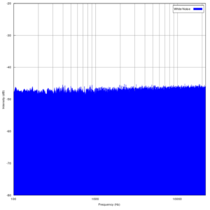 Höre White Noise Radio in der App.