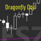 Podcast Dragonfly Doji