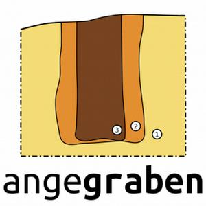 Höre Angegraben in der App.